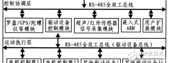 如何讓機(jī)器人實(shí)現(xiàn)避障？這些方法可行