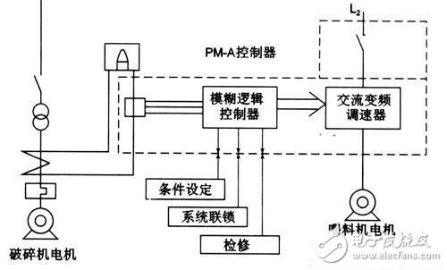 如何讓機(jī)器人實(shí)現(xiàn)避障？這些方法可行