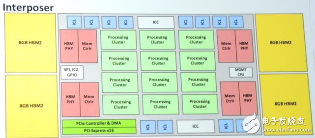 英特爾試圖用Nervana芯片挑戰(zhàn)英偉達(dá)GPU