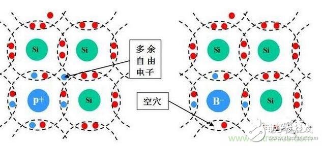 圖3-1a：N型半導(dǎo)體  　　圖3-2b：P型半導(dǎo)體