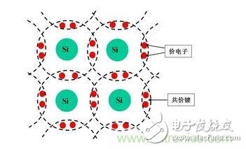 本征半導(dǎo)體結(jié)構(gòu)圖