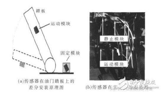 陀螺儀除了導航，還有這些關(guān)鍵技術(shù)會幫助機器人