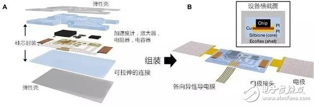 表皮電子再顯神威 可穿戴設(shè)備出現(xiàn)新轉(zhuǎn)機