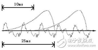 語音識別技術(shù)分析：語音變成文字其實(shí)沒有那么神秘1