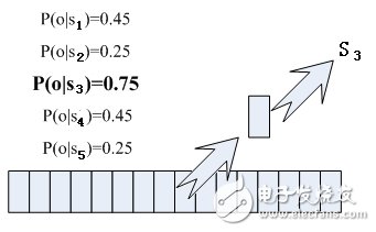 語音識別技術(shù)分析：語音變成文字其實(shí)沒有那么神秘4