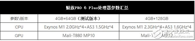 魅族PRO6 Plus深度評測：年度最強(qiáng)旗艦 配置性能強(qiáng)大