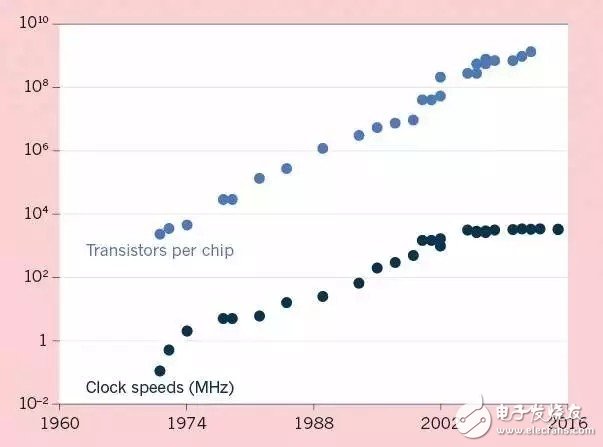 LED照明產(chǎn)業(yè)的崛起是否預(yù)示著LED半導(dǎo)體時代的終結(jié)？