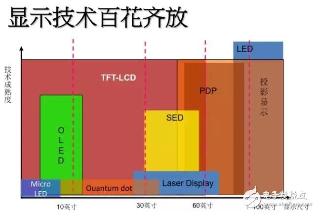 LED照明產(chǎn)業(yè)的崛起是否預(yù)示著LED半導(dǎo)體時代的終結(jié)？