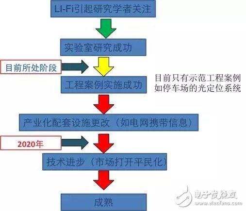 LED照明產(chǎn)業(yè)的崛起是否預(yù)示著LED半導(dǎo)體時代的終結(jié)？