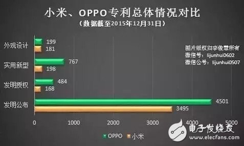 OPPO和小米哪個(gè)好？OPPO勝利的四大原因揭秘 小米mix在趕超