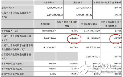 從LED封裝轉(zhuǎn)型做幼教，長方集團(tuán)“鬧”哪般？