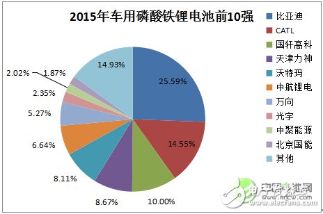 鋰離子電池的發(fā)展現(xiàn)狀及應(yīng)用領(lǐng)域的分析預(yù)測(cè)