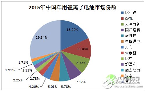 鋰離子電池的發(fā)展現(xiàn)狀及應(yīng)用領(lǐng)域的分析預(yù)測(cè)