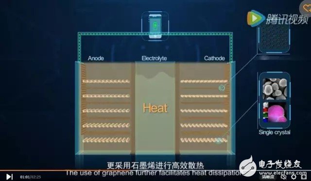 解析：華為新電池和石墨烯之間的關(guān)系