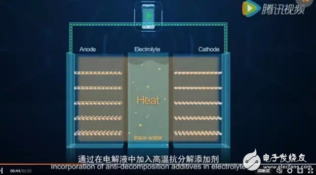 解析：華為新電池和石墨烯之間的關(guān)系