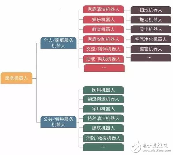 解析：掃地機(jī)器人現(xiàn)狀分析及未來發(fā)展趨勢