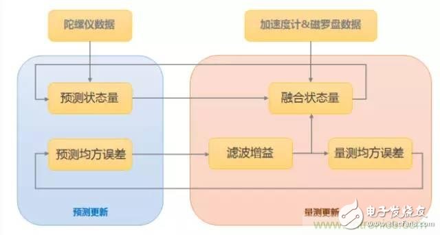 是什么成就了無人機(jī)的飛行感知技術(shù)？