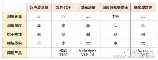 是什么成就了無人機(jī)的飛行感知技術(shù)？