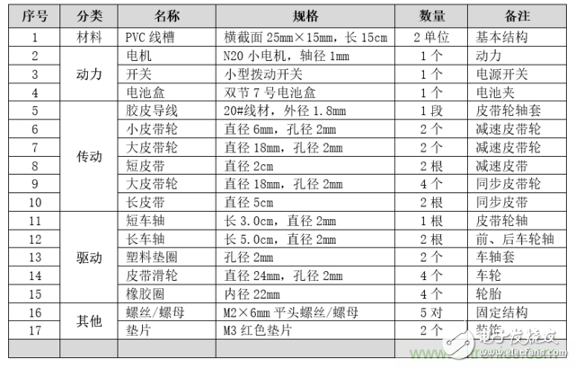 買不起就自己DIY一個四驅(qū)車“速行者”