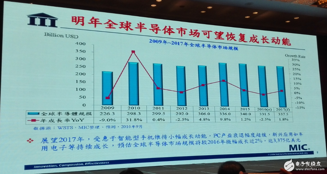 中國集成電路發(fā)展再往后走，能否繞開全球半導體競爭？