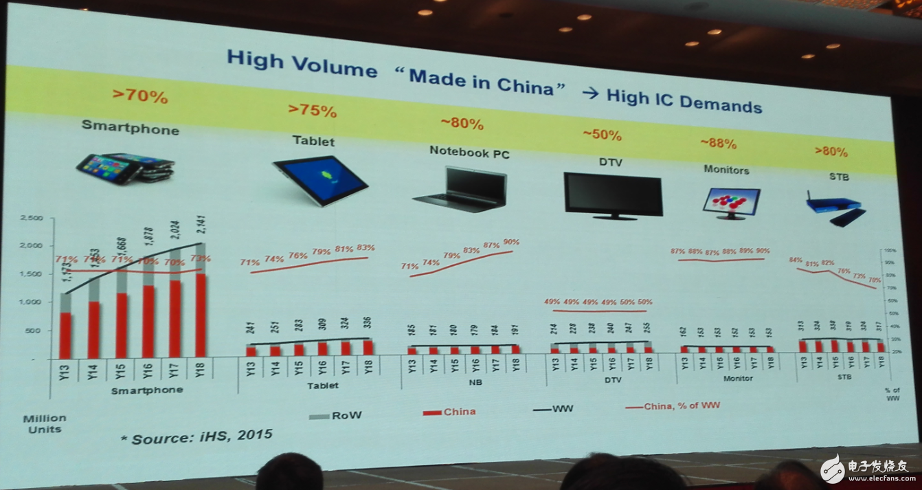 中國集成電路發(fā)展再往后走，能否繞開全球半導體競爭？