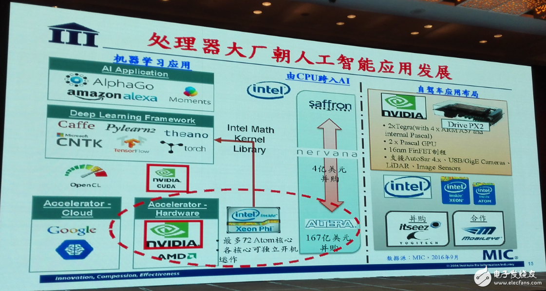 中國集成電路發(fā)展再往后走，能否繞開全球半導體競爭？