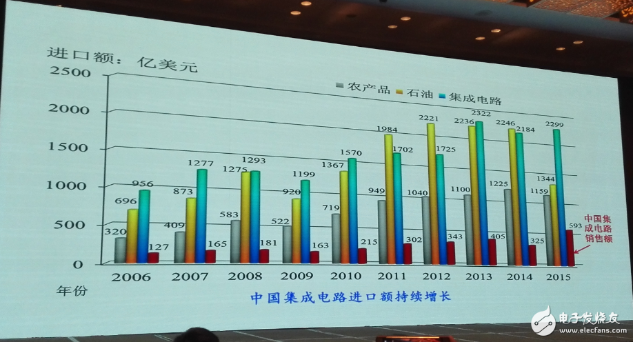 中國集成電路發(fā)展再往后走，能否繞開全球半導體競爭？