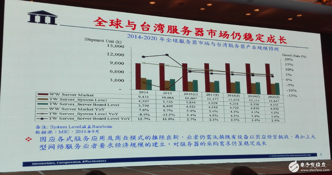 中國集成電路發(fā)展再往后走，能否繞開全球半導體競爭？