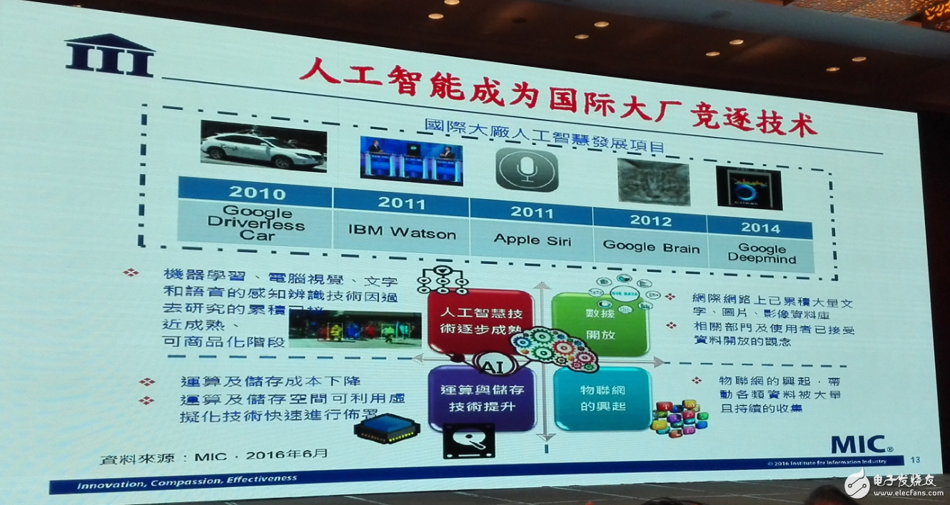 中國集成電路發(fā)展再往后走，能否繞開全球半導體競爭？