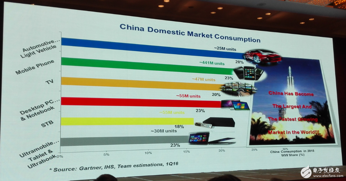 中國集成電路發(fā)展再往后走，能否繞開全球半導體競爭？