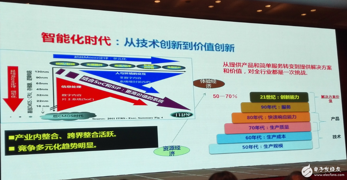 中國集成電路發(fā)展再往后走，能否繞開全球半導體競爭？