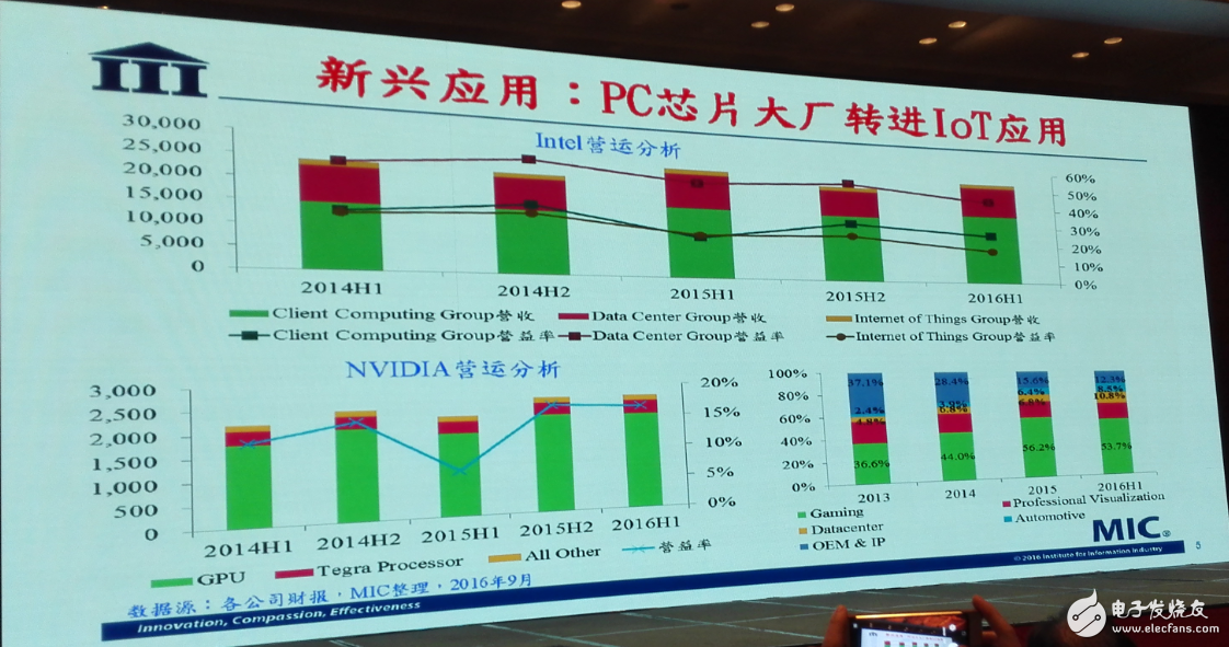 中國集成電路發(fā)展再往后走，能否繞開全球半導體競爭？