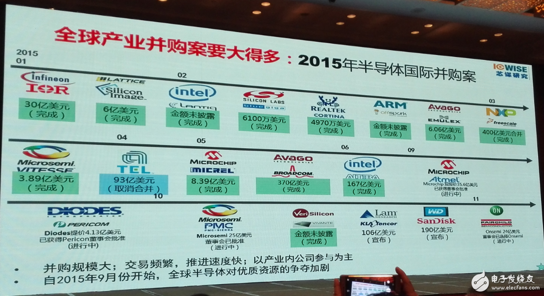 中國集成電路發(fā)展再往后走，能否繞開全球半導體競爭？