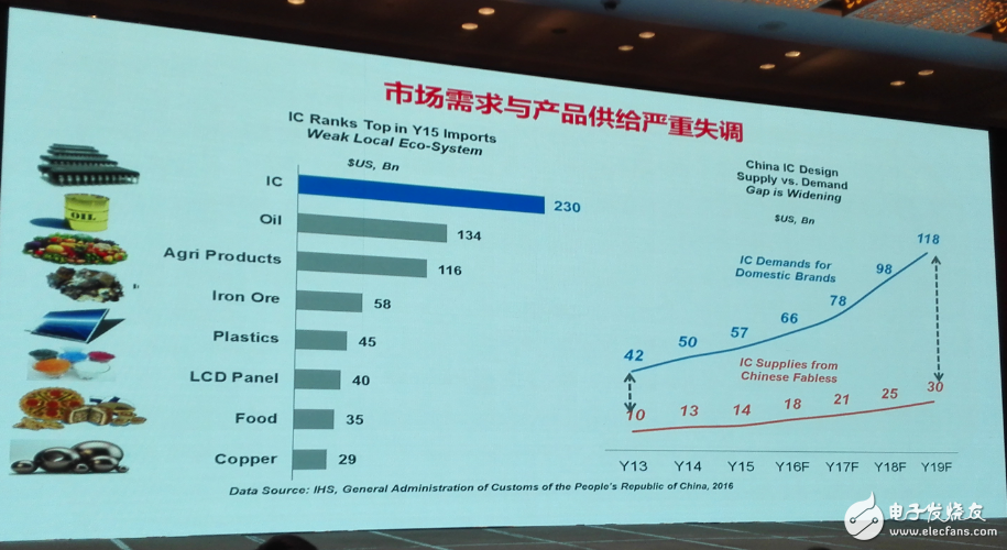 中國集成電路發(fā)展再往后走，能否繞開全球半導體競爭？