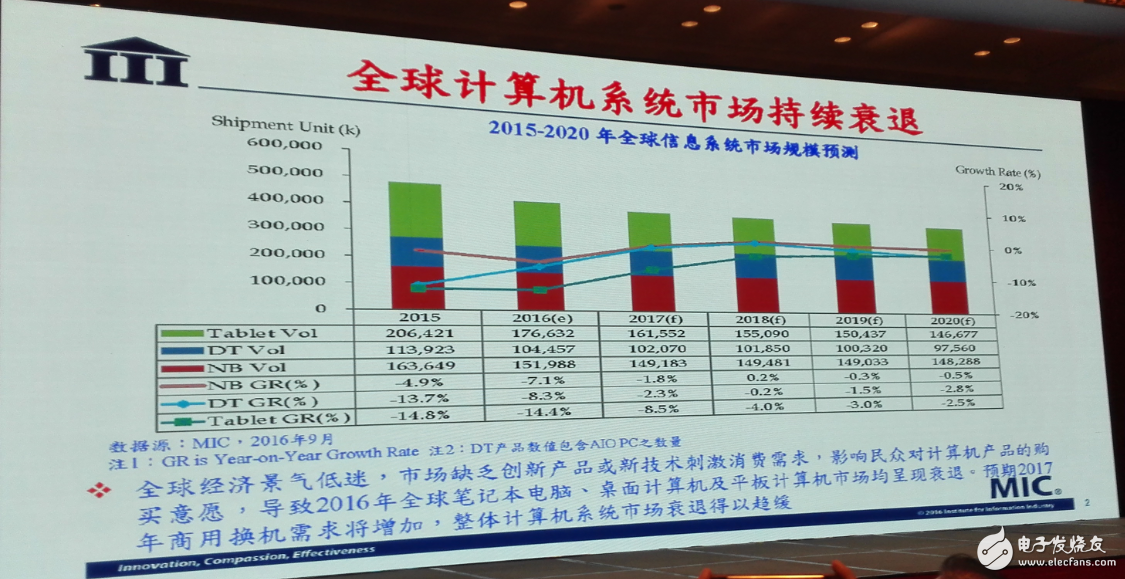 中國集成電路發(fā)展再往后走，能否繞開全球半導體競爭？