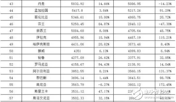 智慧城市熱潮下 LED顯示屏“求變”之路