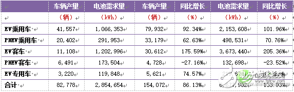 深度解析：中國車用動(dòng)力鋰離子電池發(fā)展現(xiàn)狀及預(yù)測