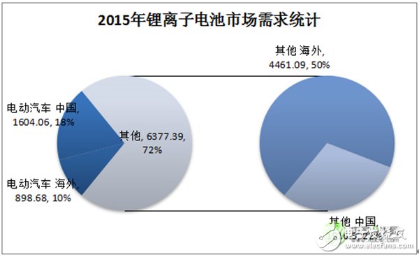 深度解析：中國車用動(dòng)力鋰離子電池發(fā)展現(xiàn)狀及預(yù)測