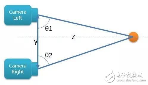 打破僵局 雙攝像頭四大優(yōu)勢(shì)閃亮登場(chǎng)