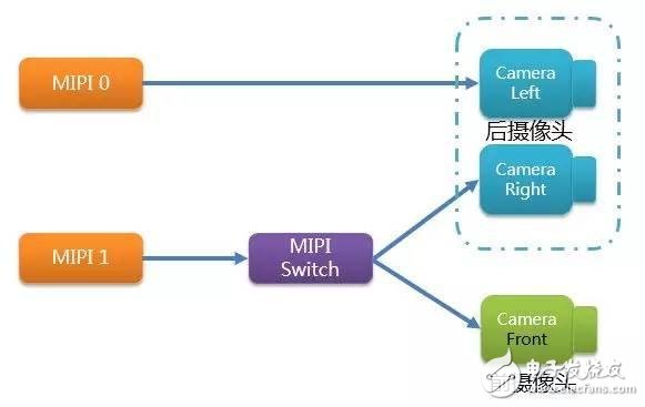 打破僵局 雙攝像頭四大優(yōu)勢(shì)閃亮登場(chǎng)