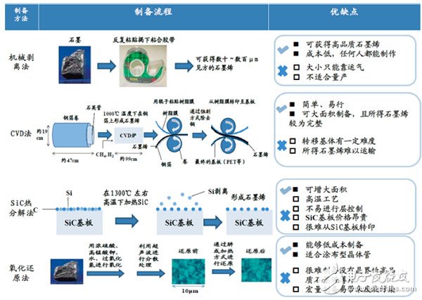 石墨烯電池那么火，一篇文章全面讀懂石墨烯