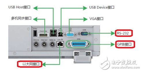 如何根據(jù)應(yīng)用場合選擇功率分析儀的通訊接口