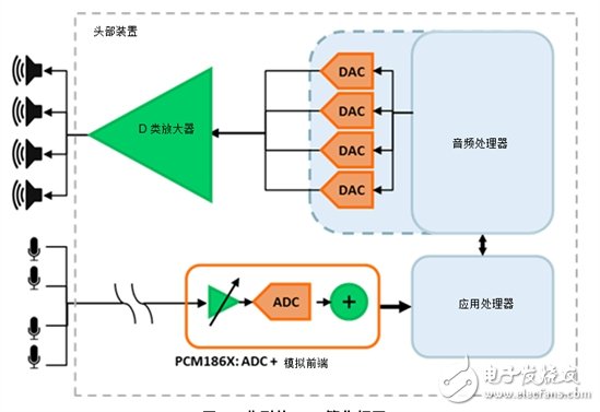 麥克風陣列技術在汽車座艙聲音增強系統(tǒng)中的應用