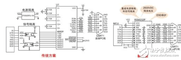 “隔離RSM232收發(fā)器”的應(yīng)用講解