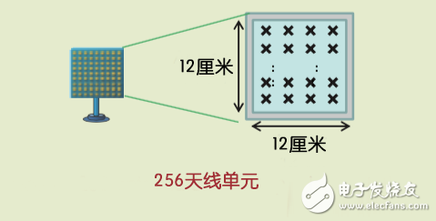 TD-LTE+Massive MIMO：5G還是中國(guó)先行？