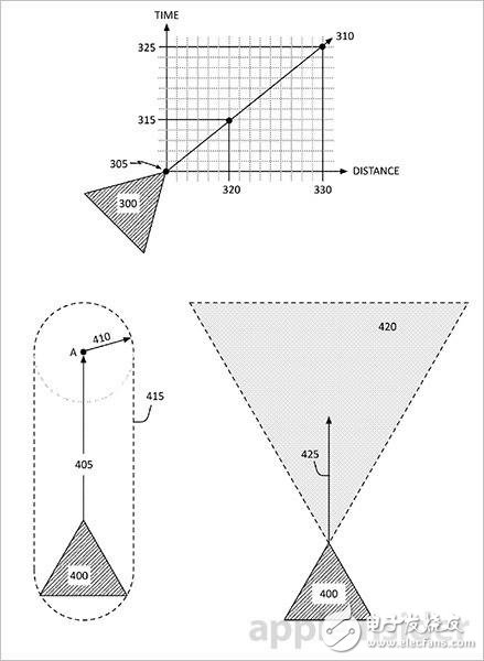 蘋(píng)果首個(gè)自動(dòng)駕駛專(zhuān)利 可每秒60次更新路況并避障