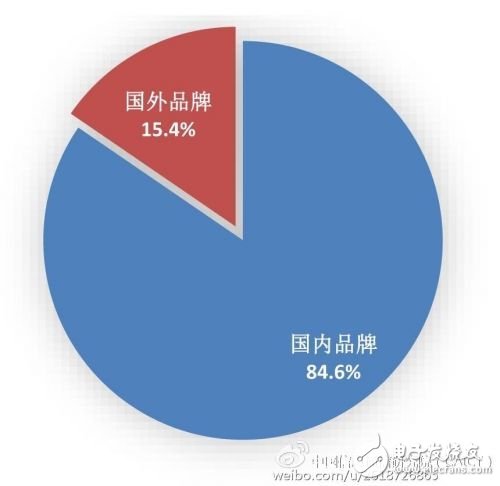 工信部：2016年前11月國產(chǎn)手機(jī)出貨量近5億部