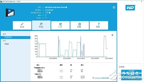 速度與容量兼容：西數(shù)WD Blue 1TB SSD評(píng)測(cè)