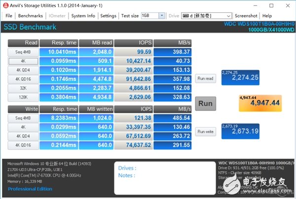 速度與容量兼容：西數(shù)WD Blue 1TB SSD評(píng)測(cè)