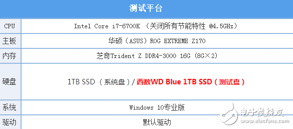 速度與容量兼容：西數(shù)WD Blue 1TB SSD評(píng)測(cè)